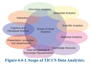 A chart from a proposal under review at the Department of Homeland Security showing the scope of big data analysis that would go into the Terrorist Ideology Counter Communications Strategy (TICCS).