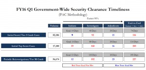 security clearance timeline