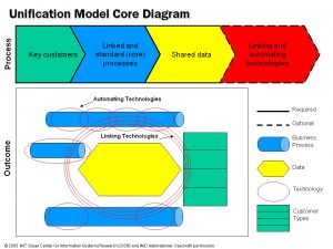 core model