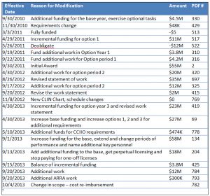 modification chart chp 3