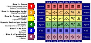 zachman chart 2