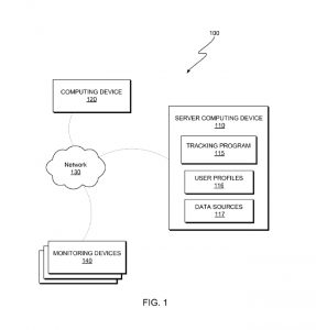 IBM tracking