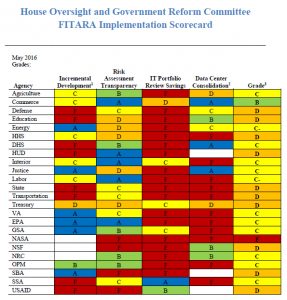 FITARA-Scorecard