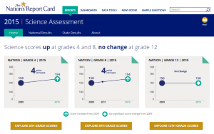 Courtesy of The Nation's Report Card