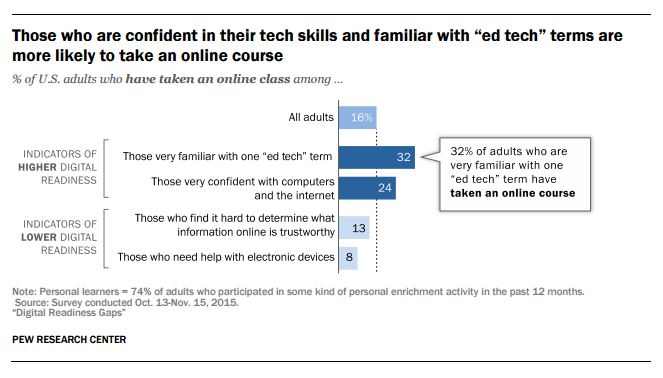 edtech1