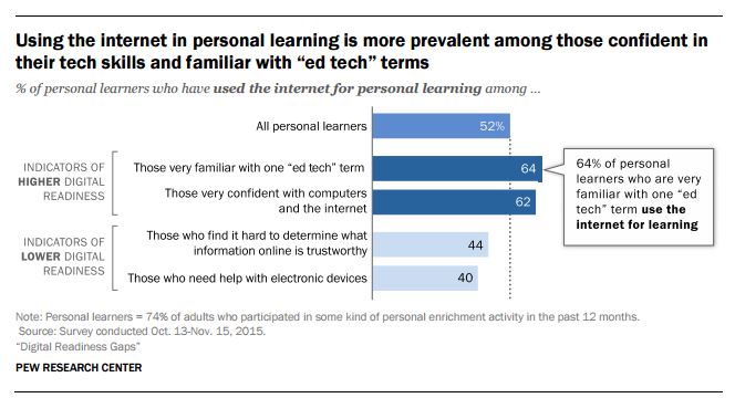 edtech2