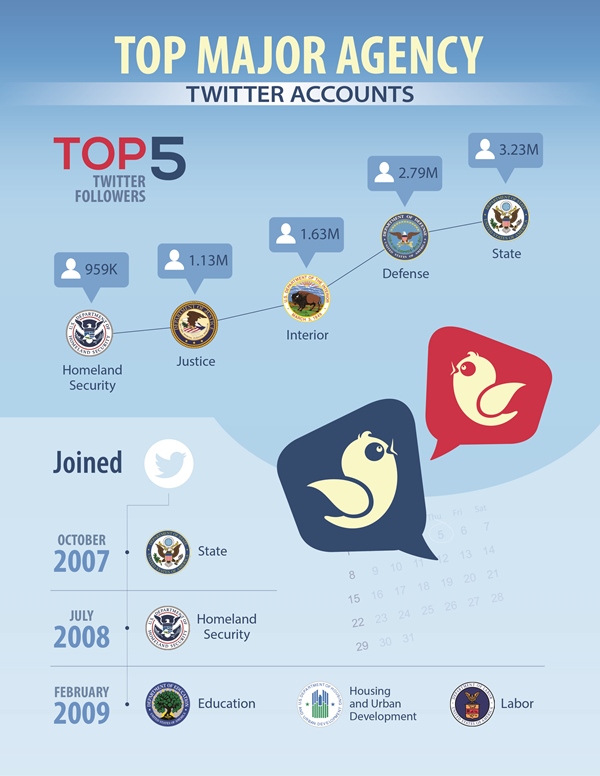 MT-INFG-Agencies Twitter Chart-14901-r3