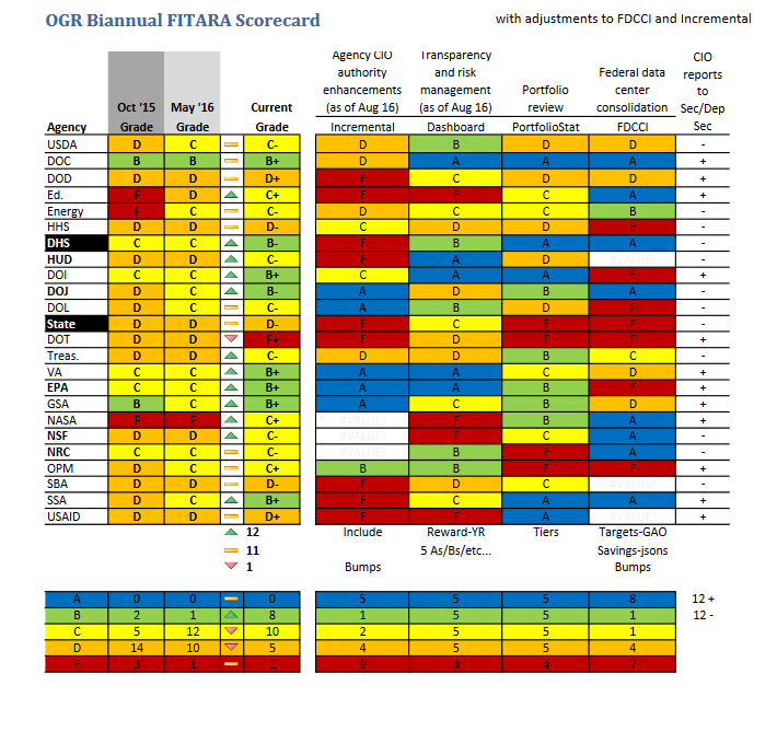 fitara-scorecard-12-6-16